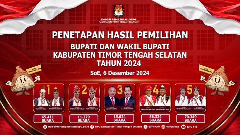 KPU TTS Sukses Melaksanakan Pleno Kabupaten, Simak Hasil Perolehan Suara Cakada TTS